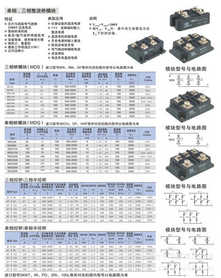 單、三相整流橋模塊MDS系列產(chǎn)品全解析 價(jià)格、廠家與選型指南