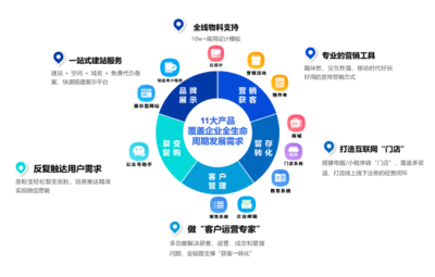 企業郵箱與大型PHP建站系統的深度融合實踐