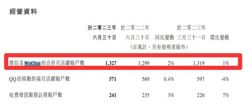 視頻號(hào)一個(gè)季度廣告收入了30億