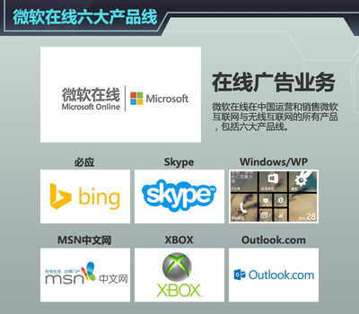 網(wǎng)通社成為微軟在線 汽車(chē)獨(dú)家運(yùn)營(yíng)合作商_選車(chē)網(wǎng)