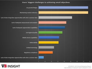 數(shù)字營(yíng)銷(xiāo)大爆炸 電子郵件營(yíng)銷(xiāo)的十大業(yè)務(wù)模式